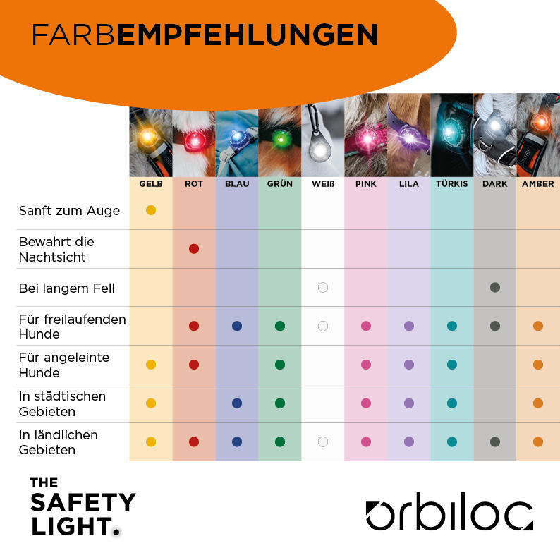 Orbiloc Safety Light Dog Dual